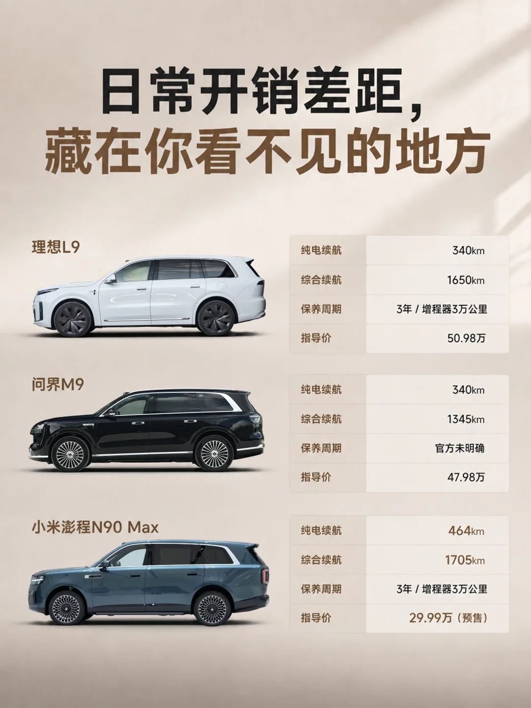 看了3个月，9系增程SUV终于会选了