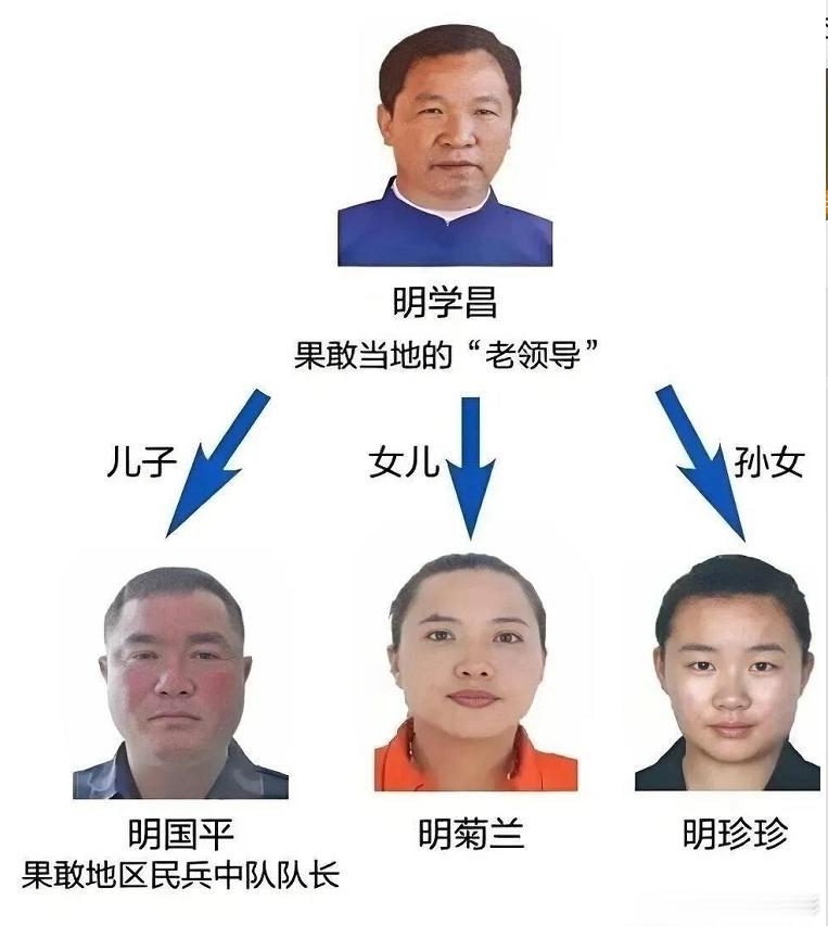 #缅北电诈头目赚1亿要分3成给明家#央视纪录片《缅北电诈覆灭纪实》曝光了缅北电诈黑色产业链的利益分配