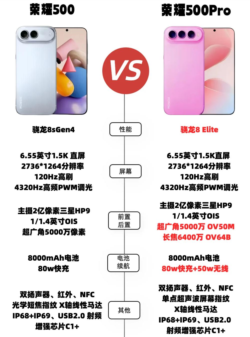 标配8000毫安！是的，你既没有看错，我也没有打错估计有些人又要觉得哪个品牌