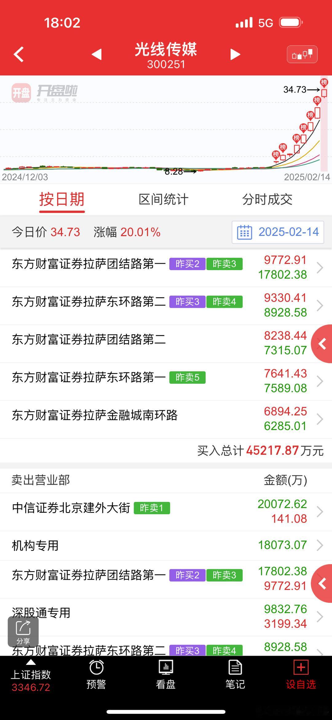 光线传媒sz300251这不就是加强版本的大众交通么，家人们合力，