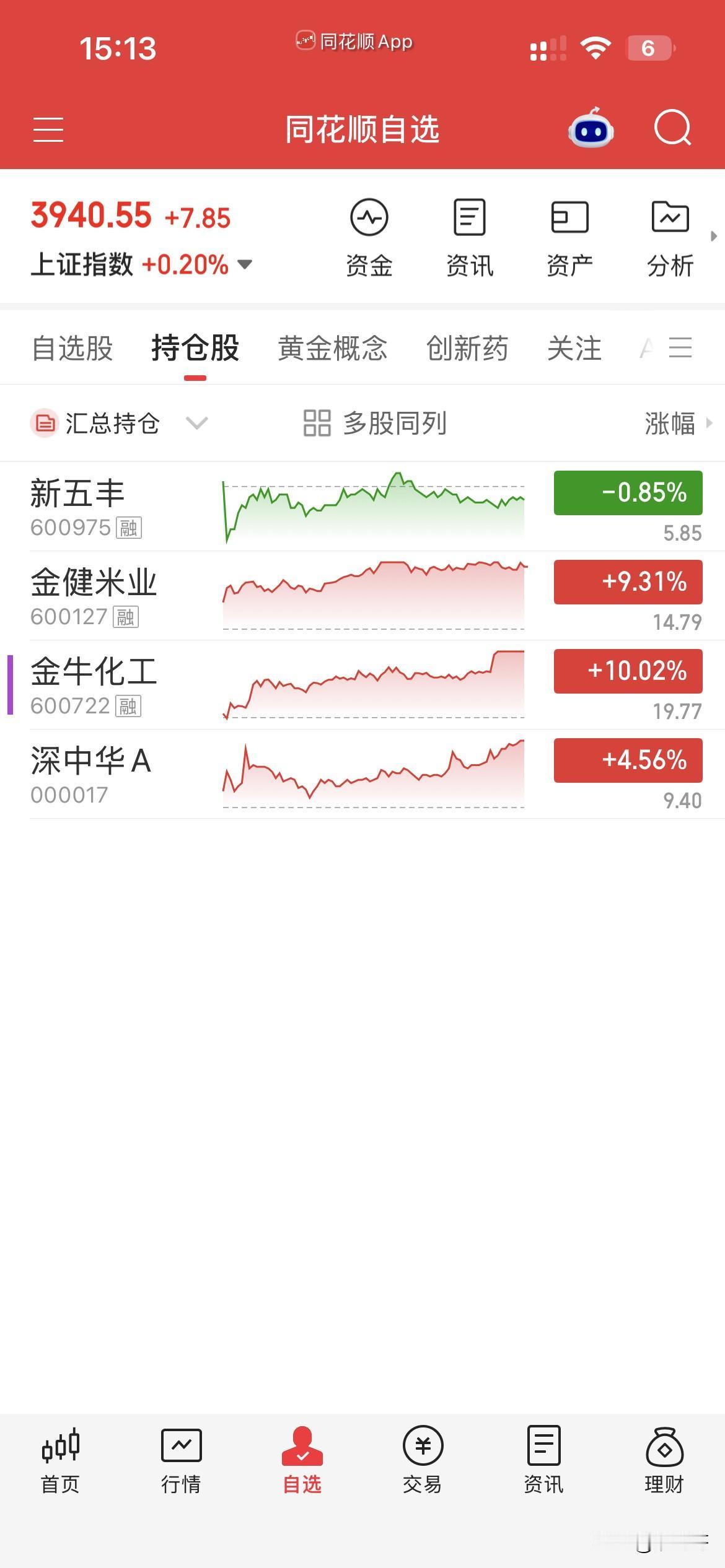 9月8日，个人操作汇总：一，清仓：金米，中华，二，新开：无，三，继续持有：