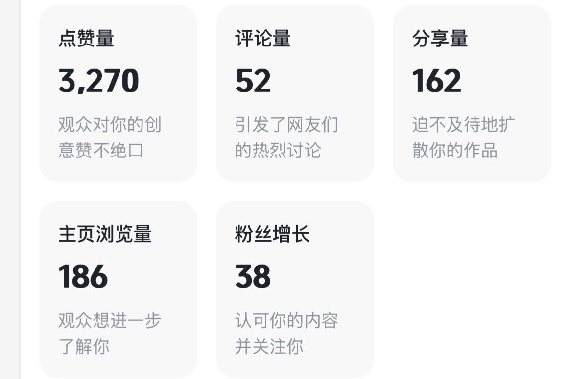 抖音对于每一个互动行为的定义