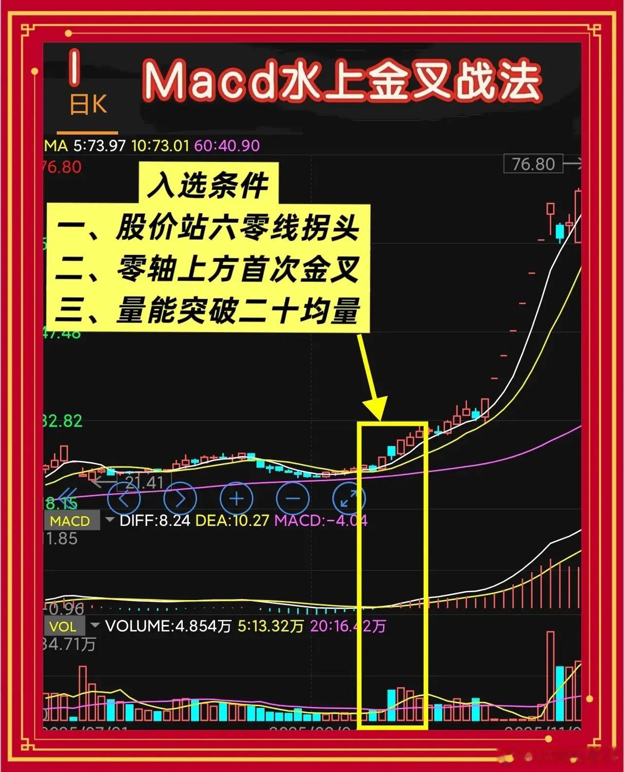MACD水上金叉战法三条件锁定起爆点，五条款让利润奔腾