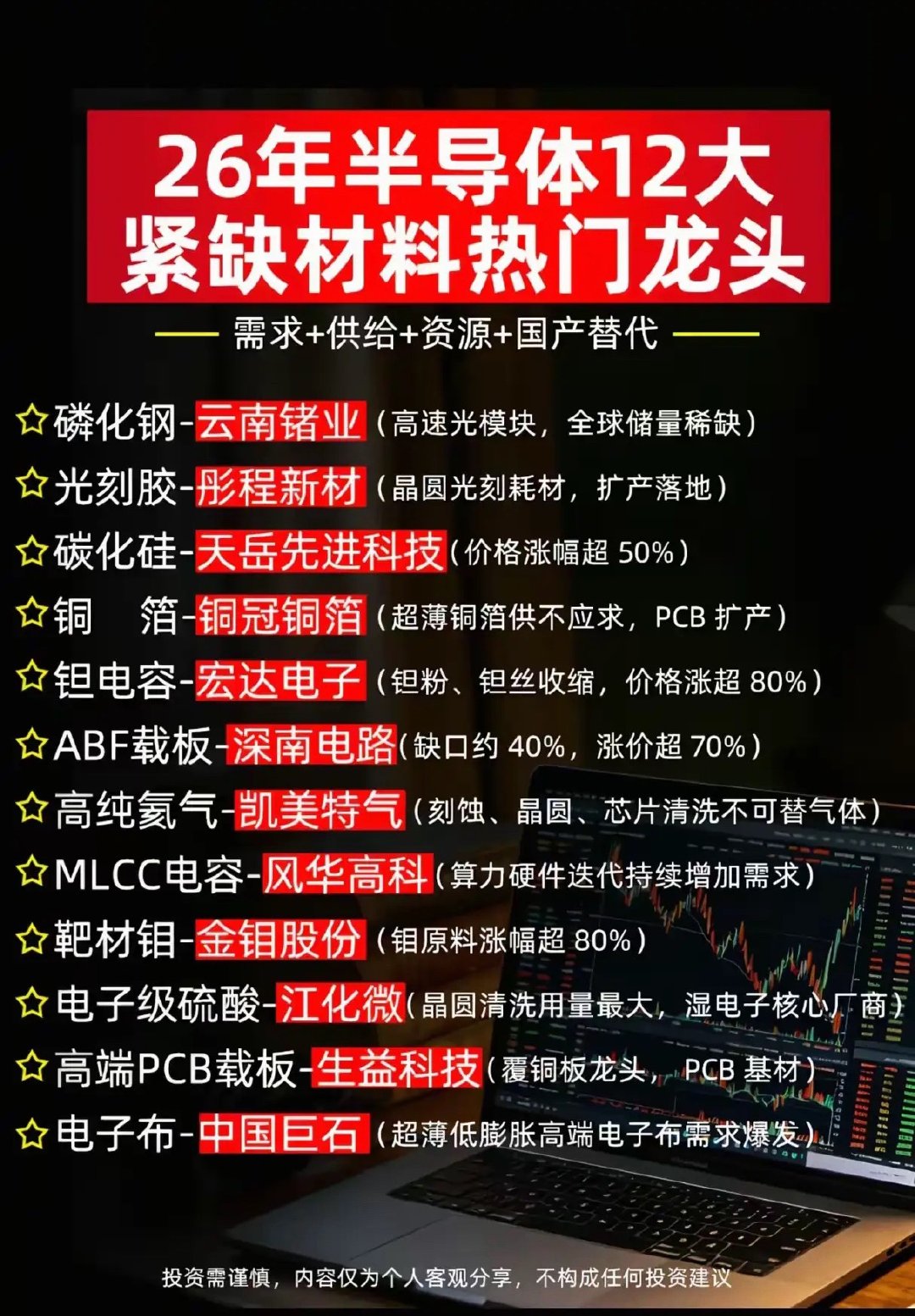 26年半导体12大紧缺材料热门龙头曝光！国产替代+供需缺口双击，这些方向值得盯紧