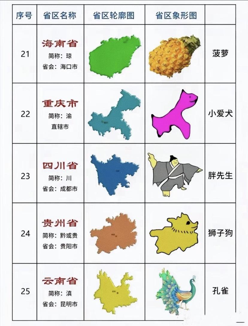 我总有种感觉重庆像中国整体的样子[捂脸哭]
