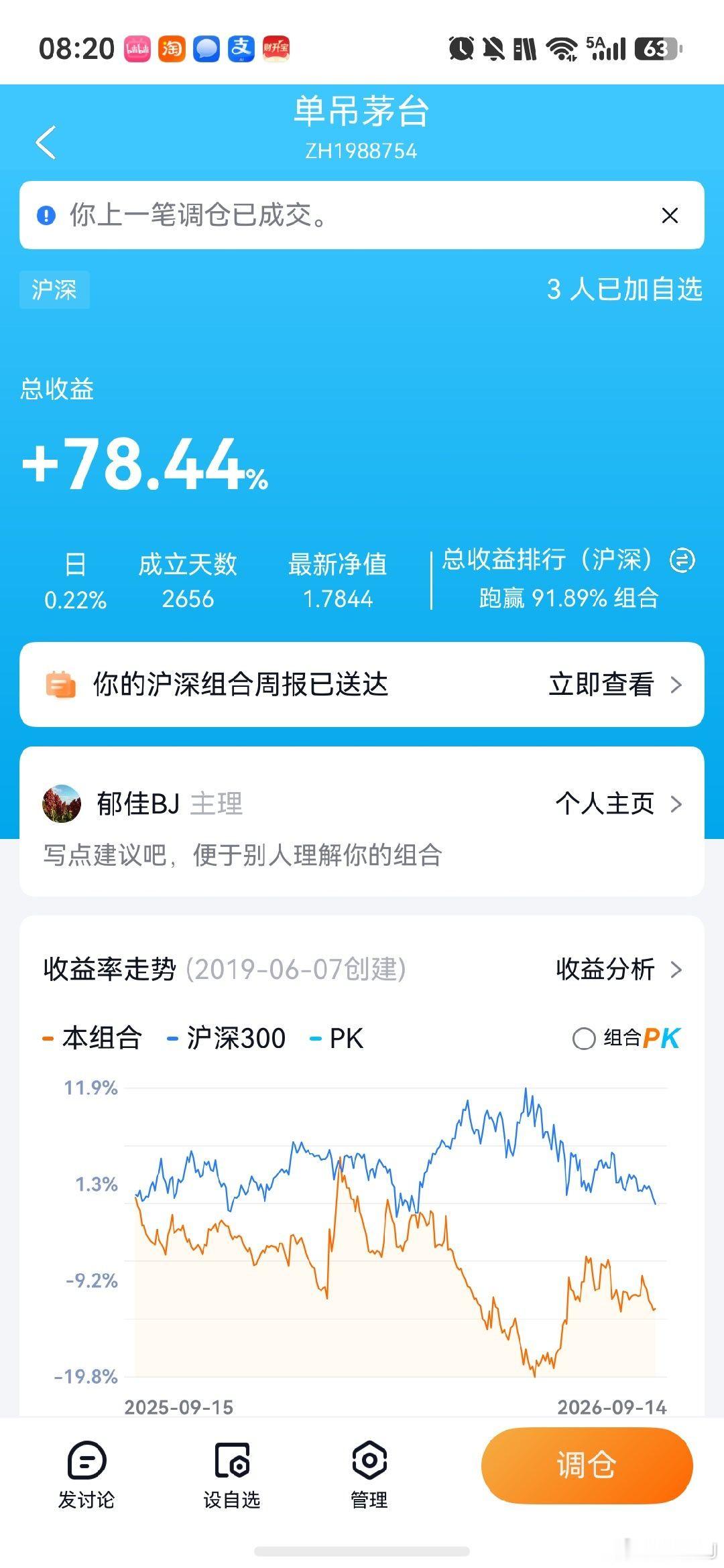 我2019年单吊茅台的组合至今收益率78%，年化7.5%，就这收益还跑赢了91%