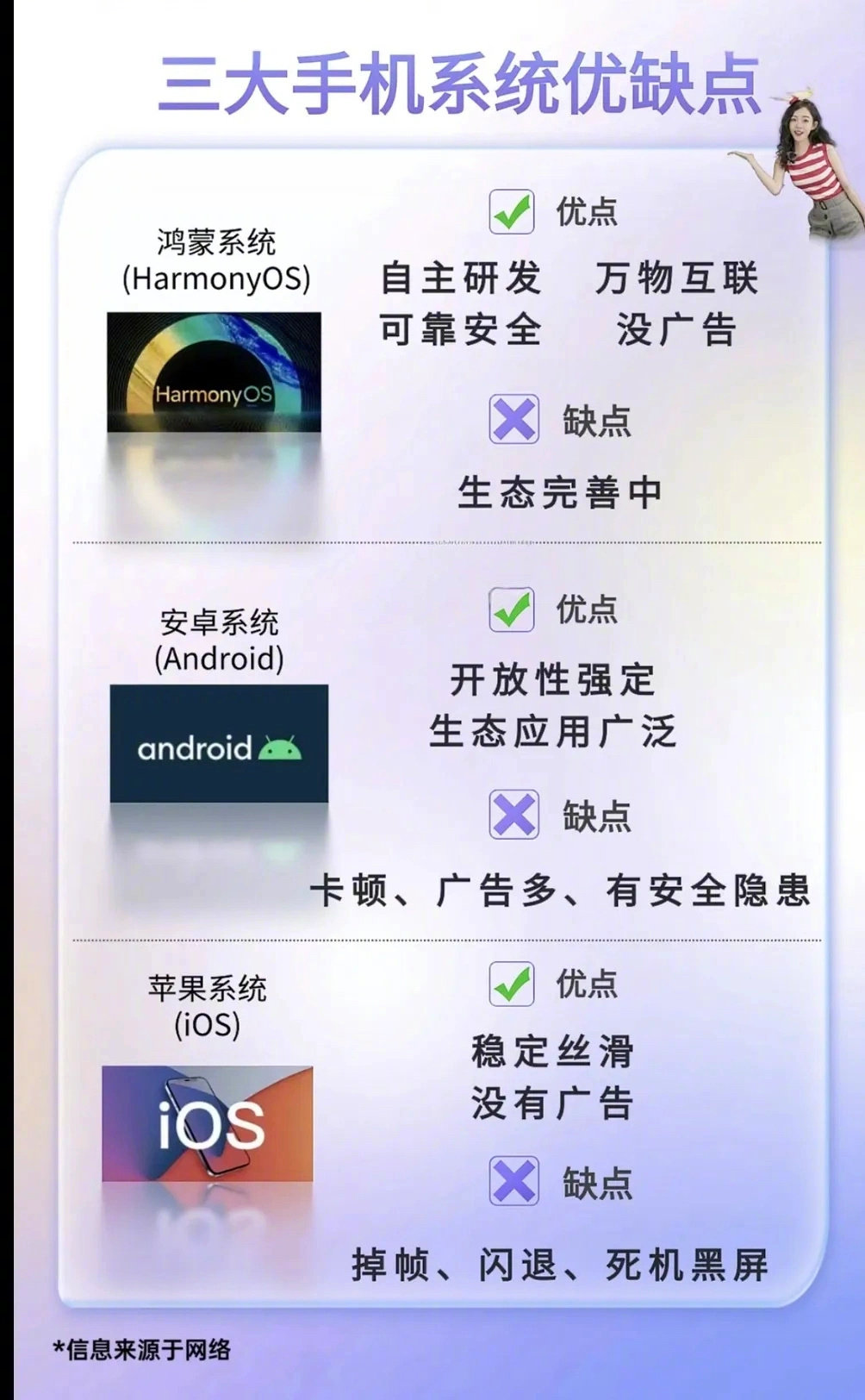 一张图看懂三大手机优缺点，你用的什么系统呢？​