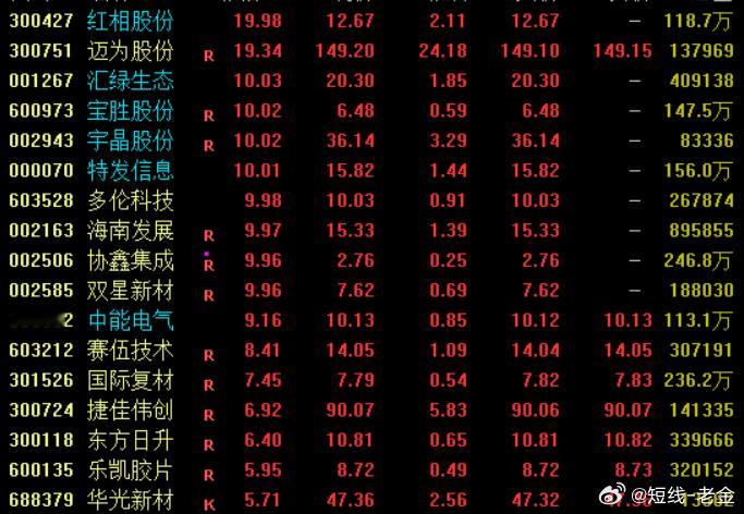 消息面上，中信证券认为太空算力的能源供给将高度依赖光伏技术，钙钛矿作为兼具高效率