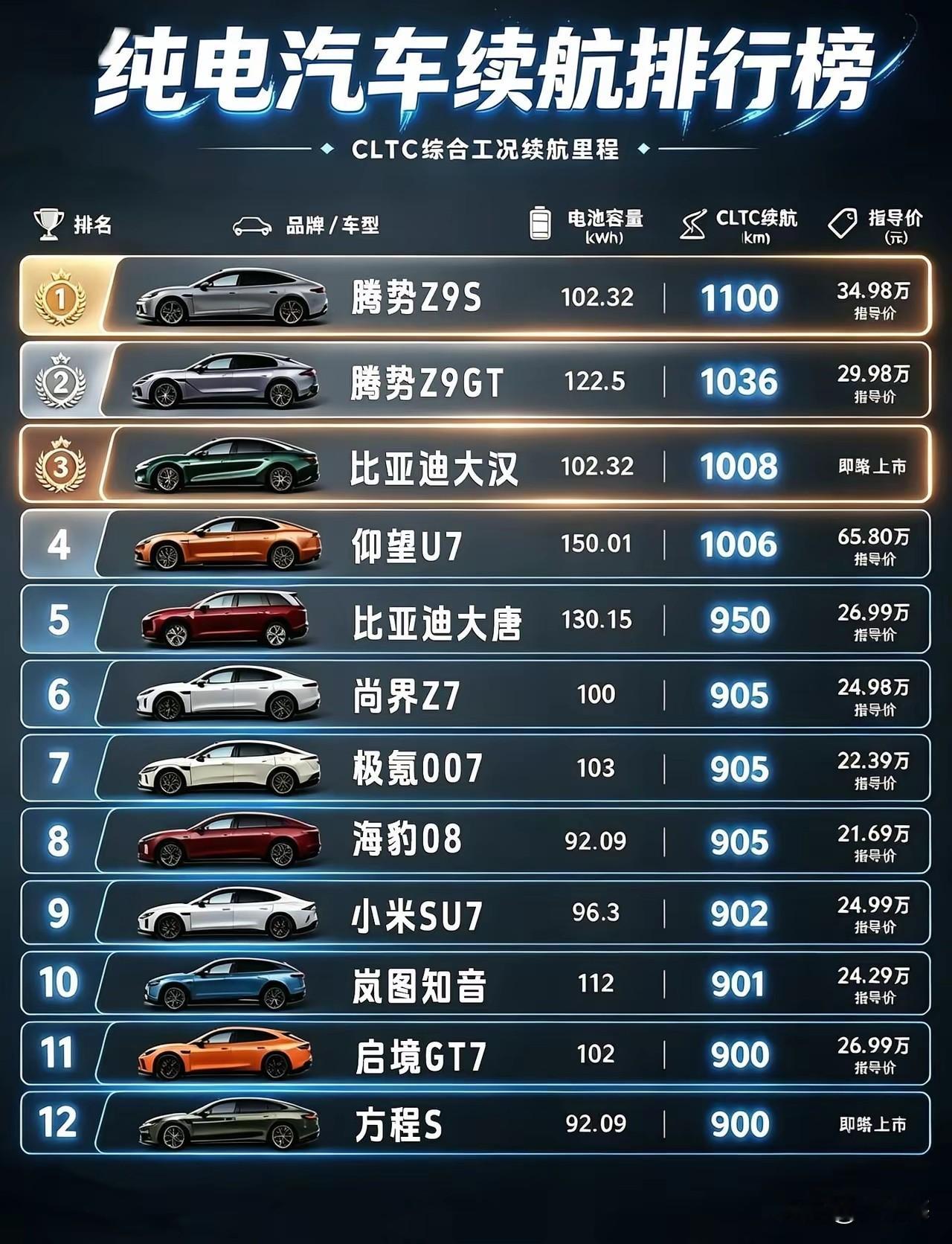 新能源还是要看比亚迪。