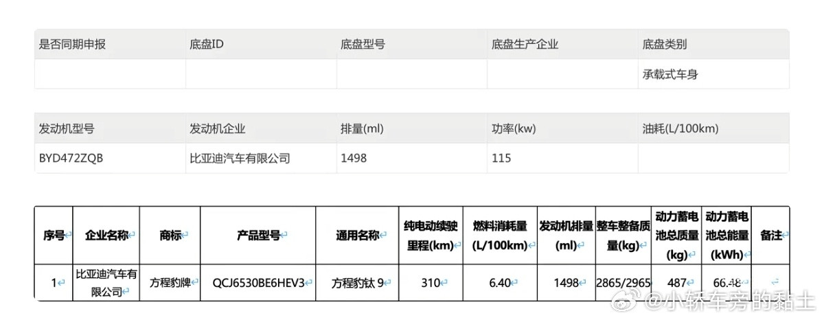 车长接近5米3/轴距接近3米2方程豹钛9新车申报信息曝光8月7日，在最新一批次