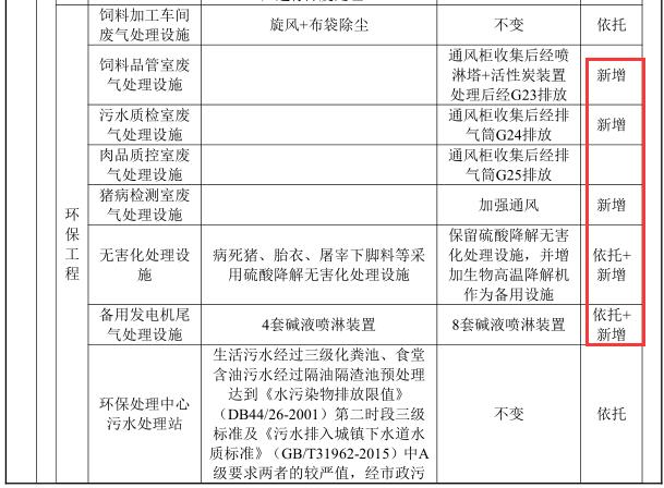 【猪屎味有望解决了？】南沙著名的立体养猪大楼迎来新动态！广州市生态环保局发布《南