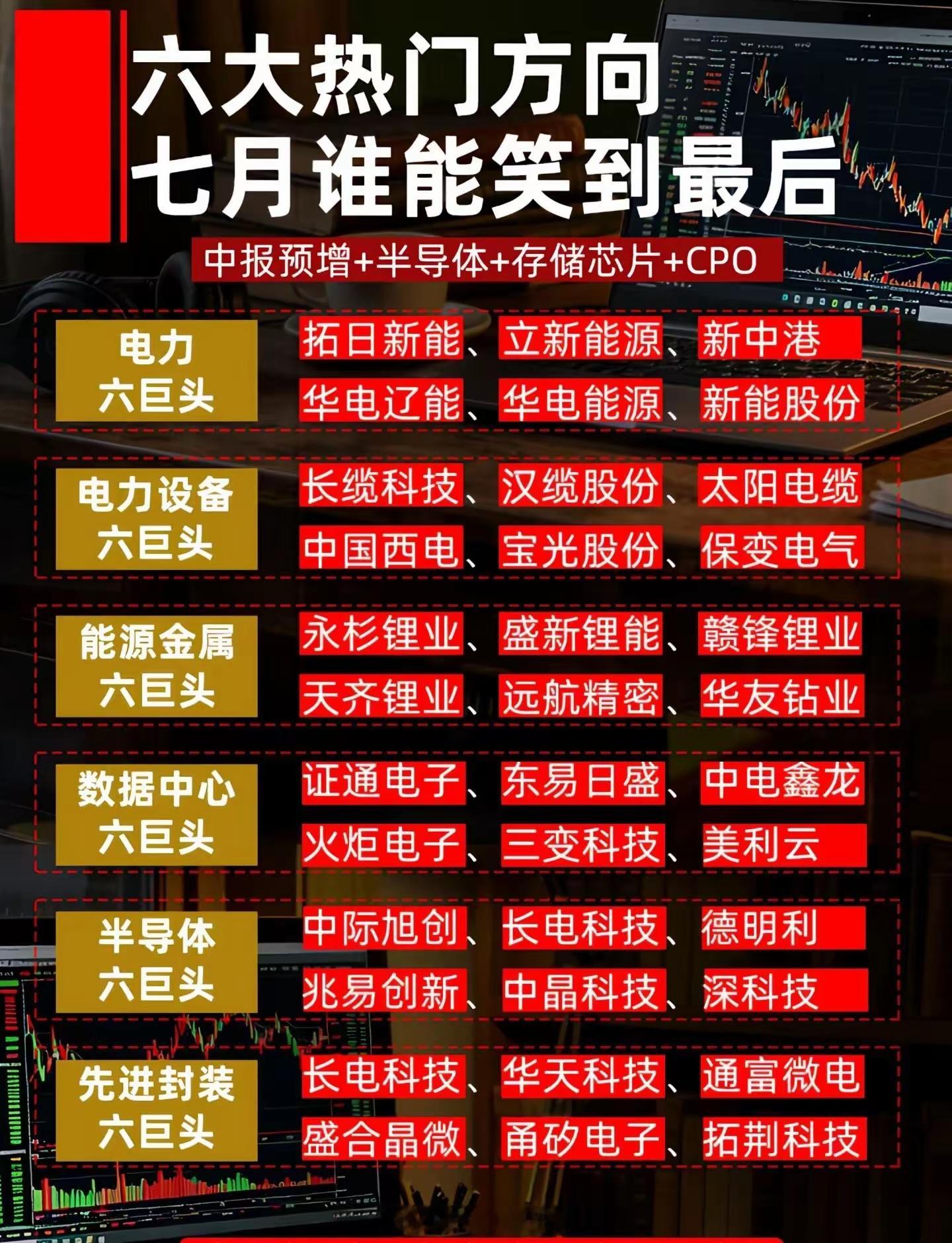 六大热门方向，7月谁能笑到最后。你认为对不对呢？