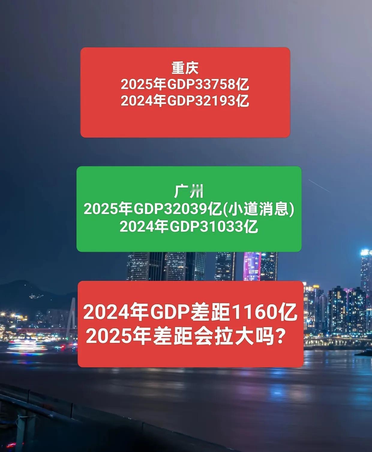 重庆与广州的GDP差距会再次拉大吗？重庆2025年GDP为33757.93亿元