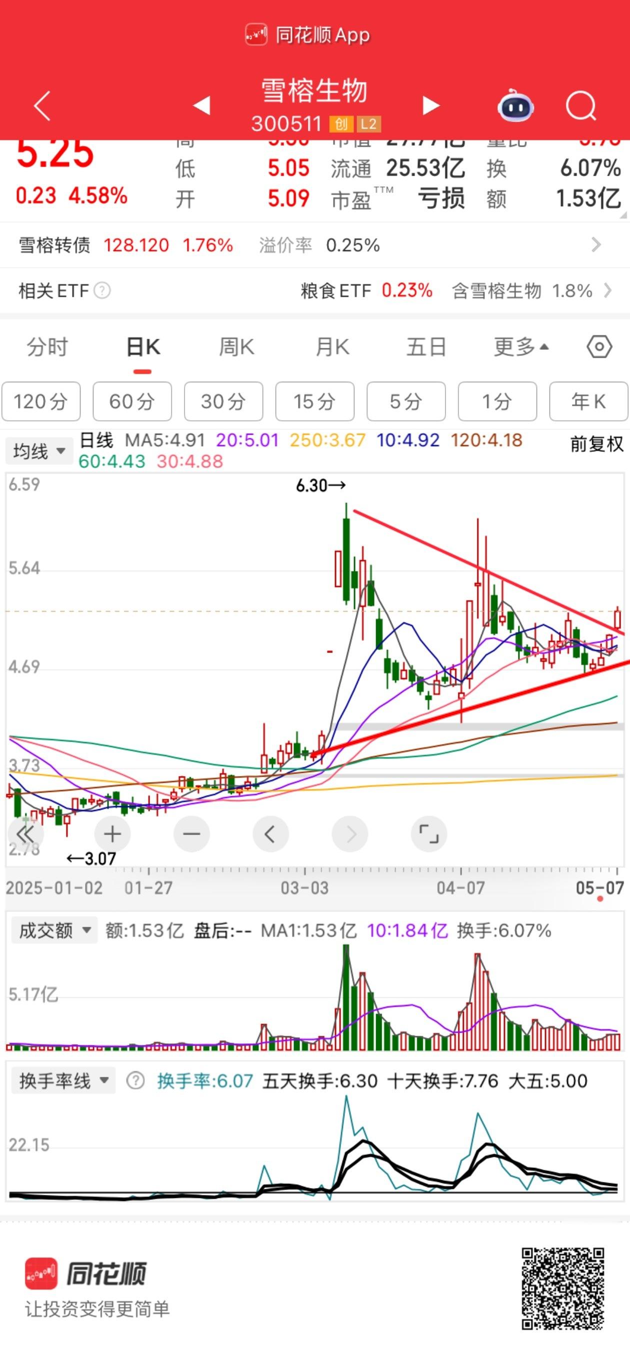 稀土龙头还在冲种业还没动静金针菇倒是弹性很好上周进入视野居然两天涨了十厘米来跟阴
