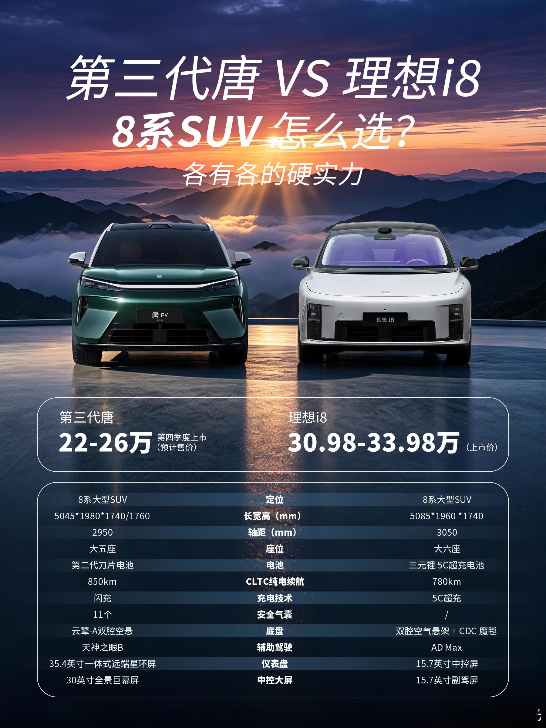 决赛圈二选一！理想i8和第三代唐谁更香？预算30万左右，纯电SUV选到头秃，最后锁定理想i8和第三代