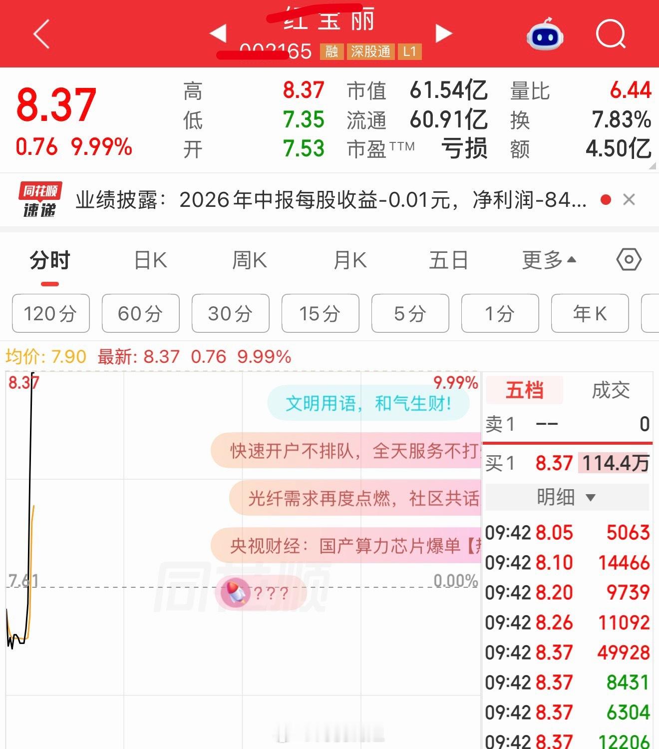 这波操作就怎么牛不牛[doge]红宝丽sz002165​​​