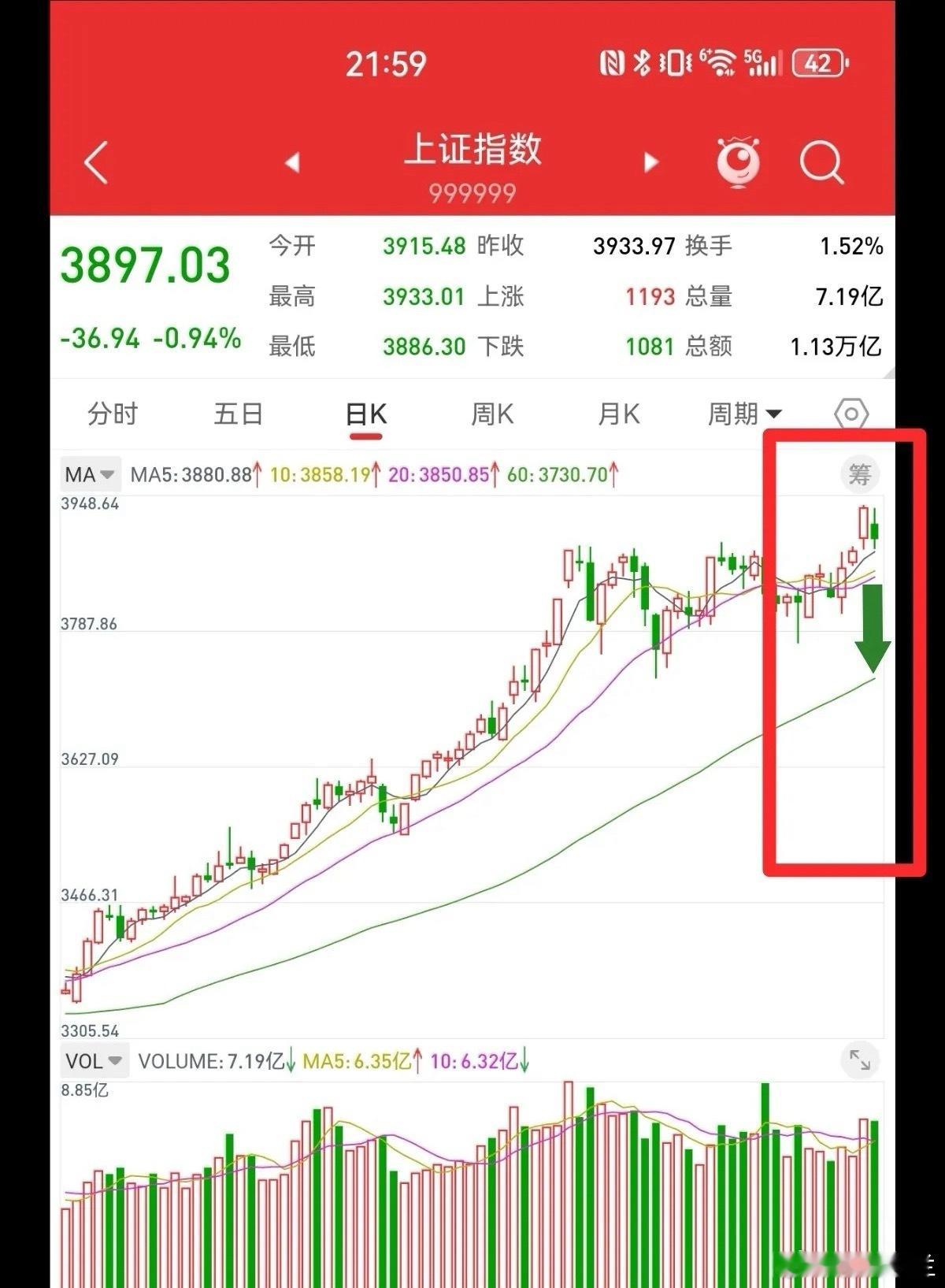 10月12日，周五全球股市大幅下跌，下周一会千股跌吗？上证指数有三种可能的走法。