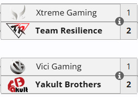 谁能想到呢？XG1:2TRE，VG1:2YB，两支打满了一整年国际比赛的