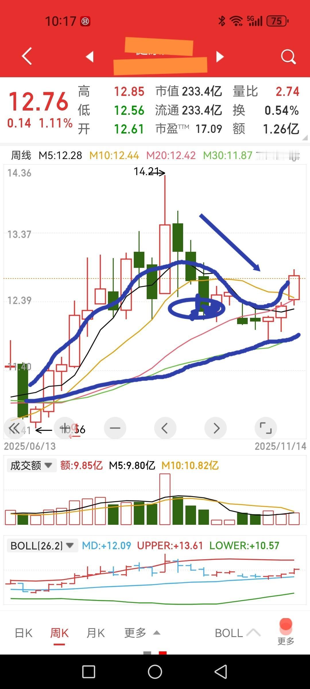 中药流感标的强势不减，可惜我保守不敢追逐只执迷于我的周线老鸭头医药标的，好歹也算
