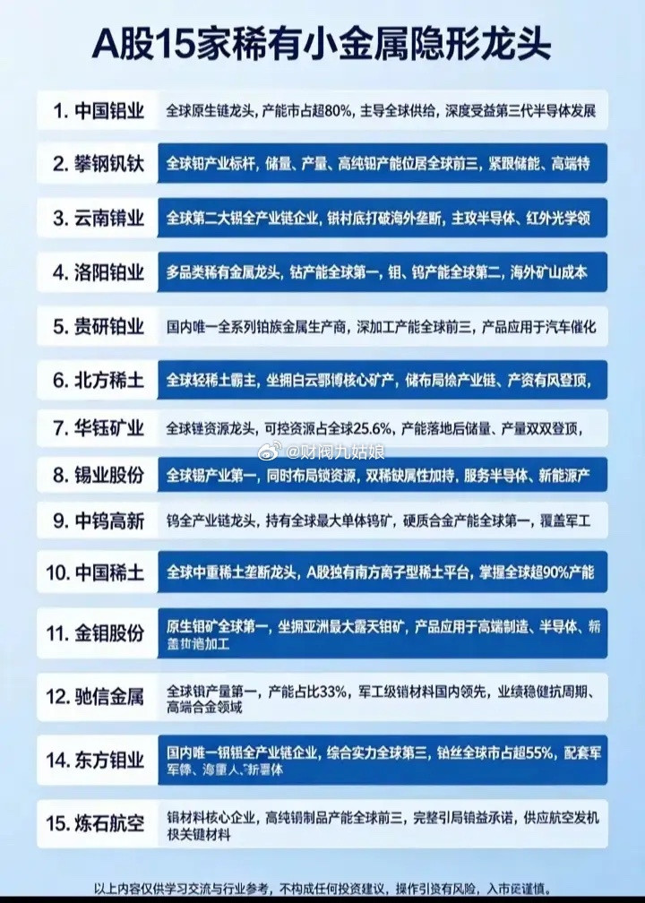 稀有小金属龙头公司梳理:以下图表展示的股票不构成投资建议，据此操作风险自负。图表