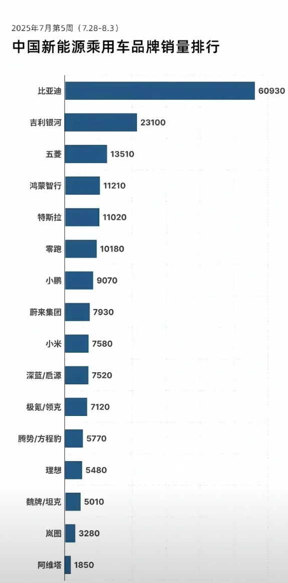 新能源汽车谁下一个出局？讨论这个问题之前先谈一下这几点，现在有传统车企和新势力