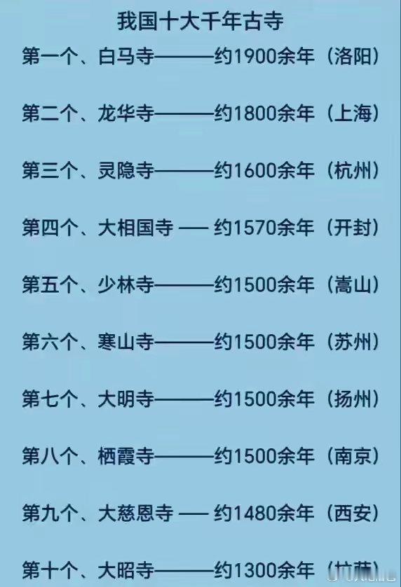 我国十大千年古寺1、白马寺，1900余年（洛阳）。2、龙华寺，1800余年（上海
