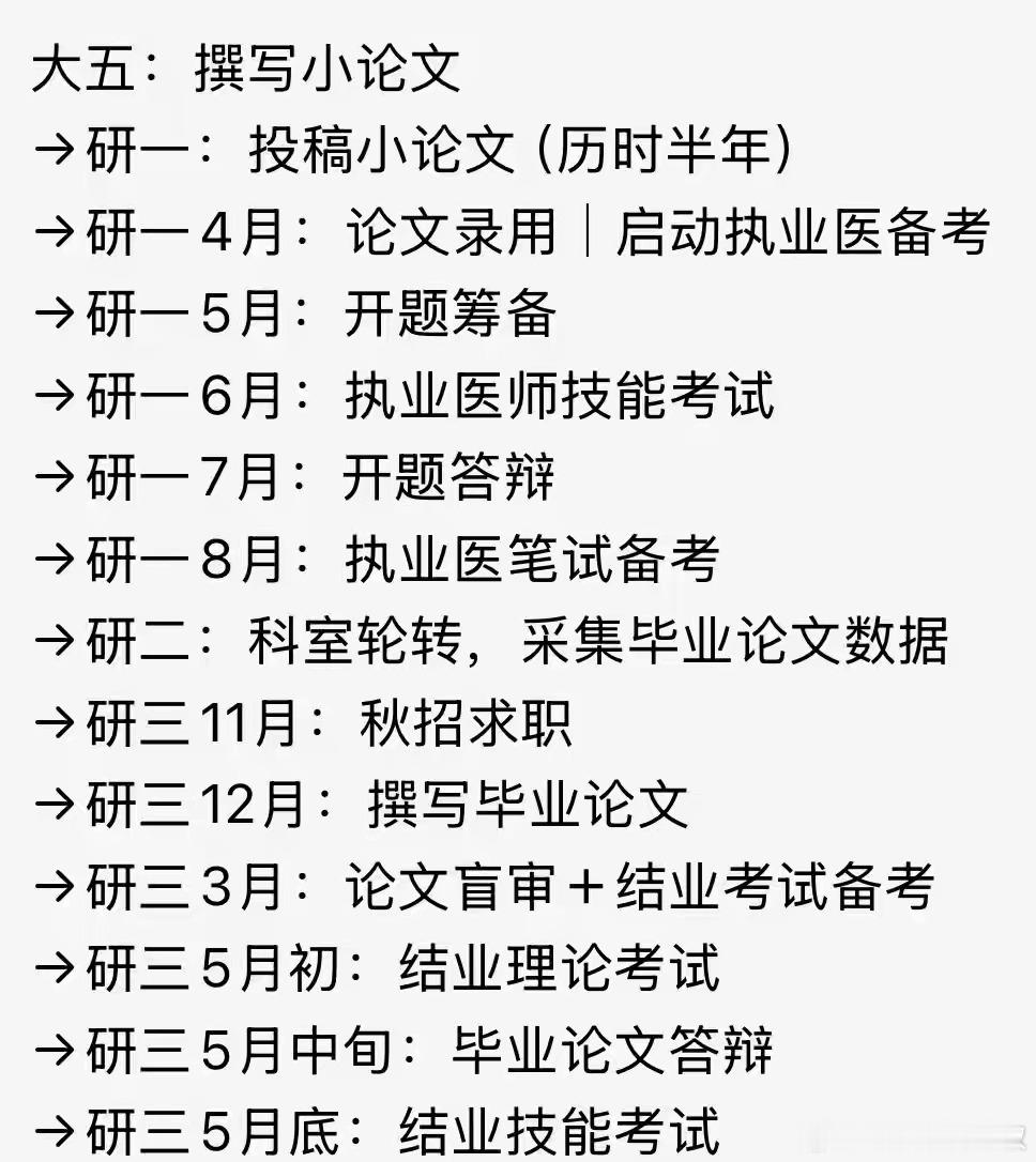 正常一个专硕能毕业，这些列出来的步骤，一步都不能落下，一步都不能不通过。如果小论