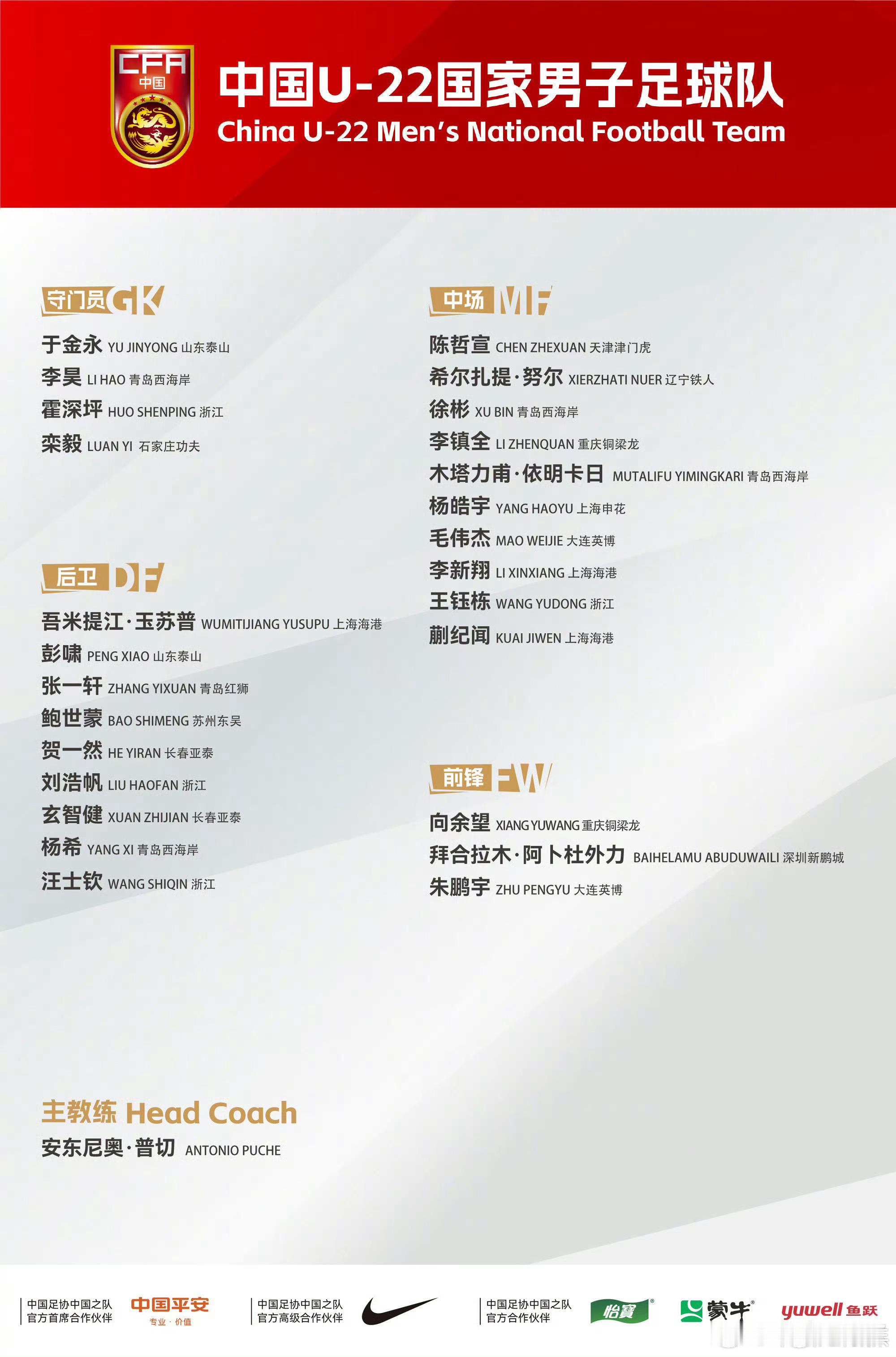 安东尼奥基本上把自己亚青赛的大部分爱将都打包带上了，包括努尔这种在中甲出场个位数