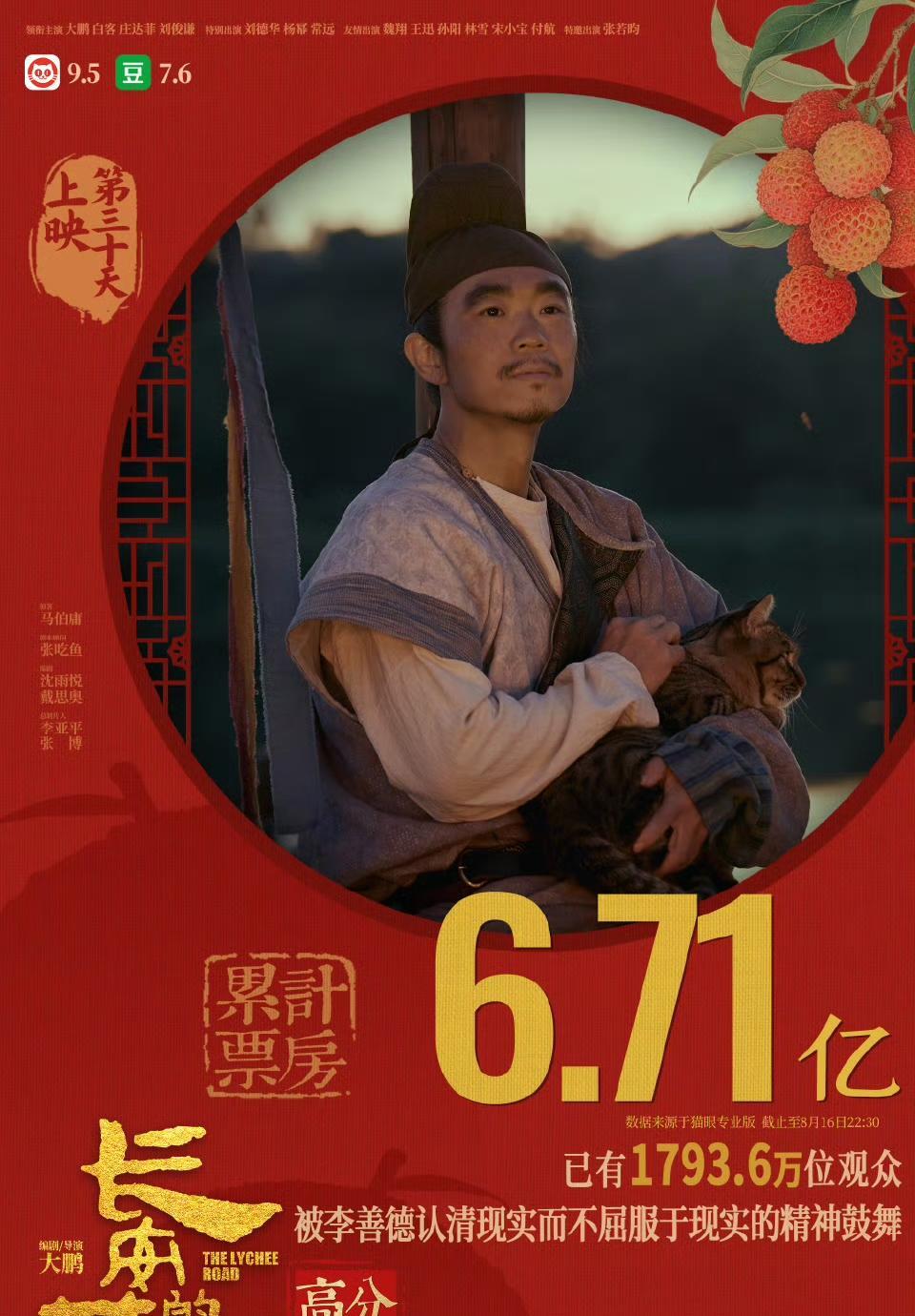 上映第30天，累计票房6.71亿，感谢1793.6万观众的喜爱与支持！在运送荔枝