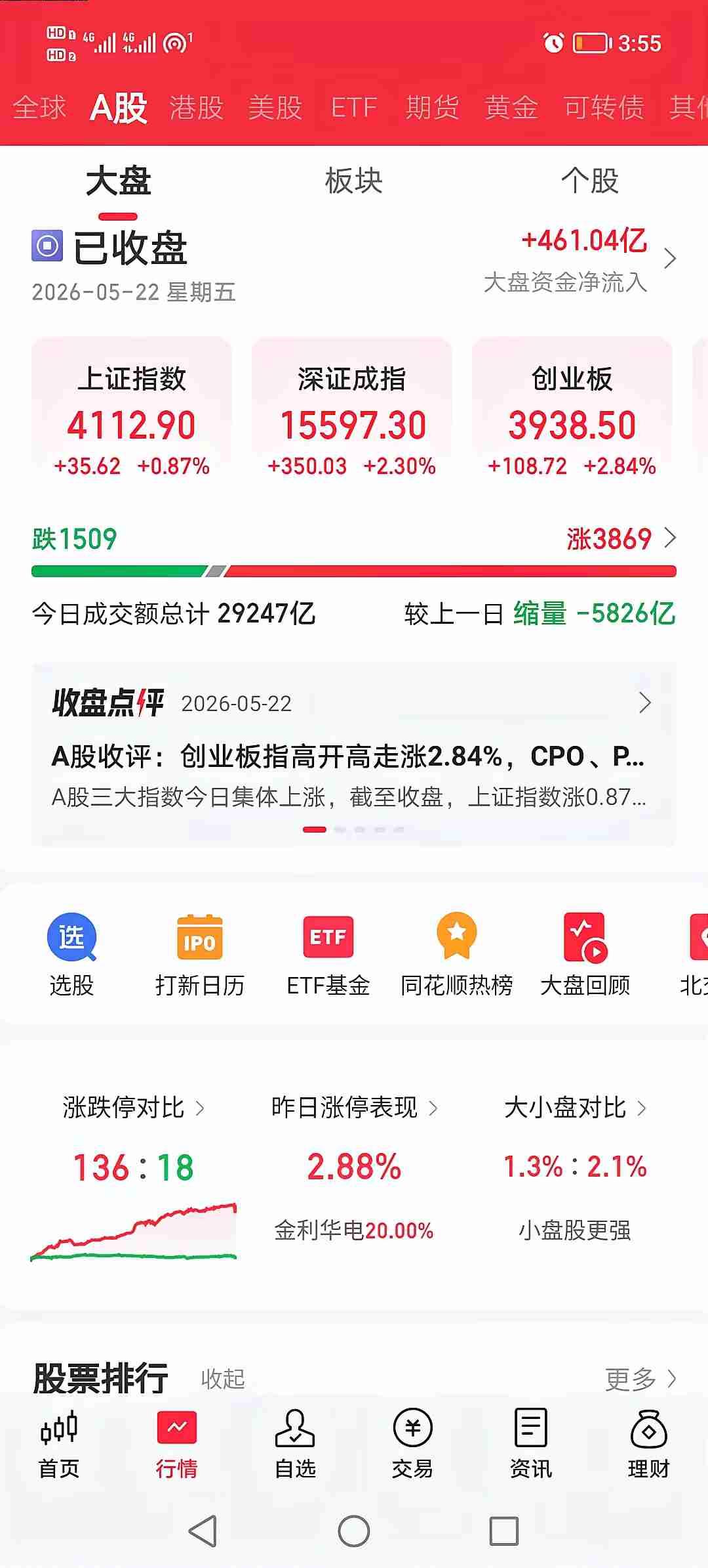 这两个月的市场，我总觉得有点悬，风险怕是要压过机会了。先看科技股，现在几乎