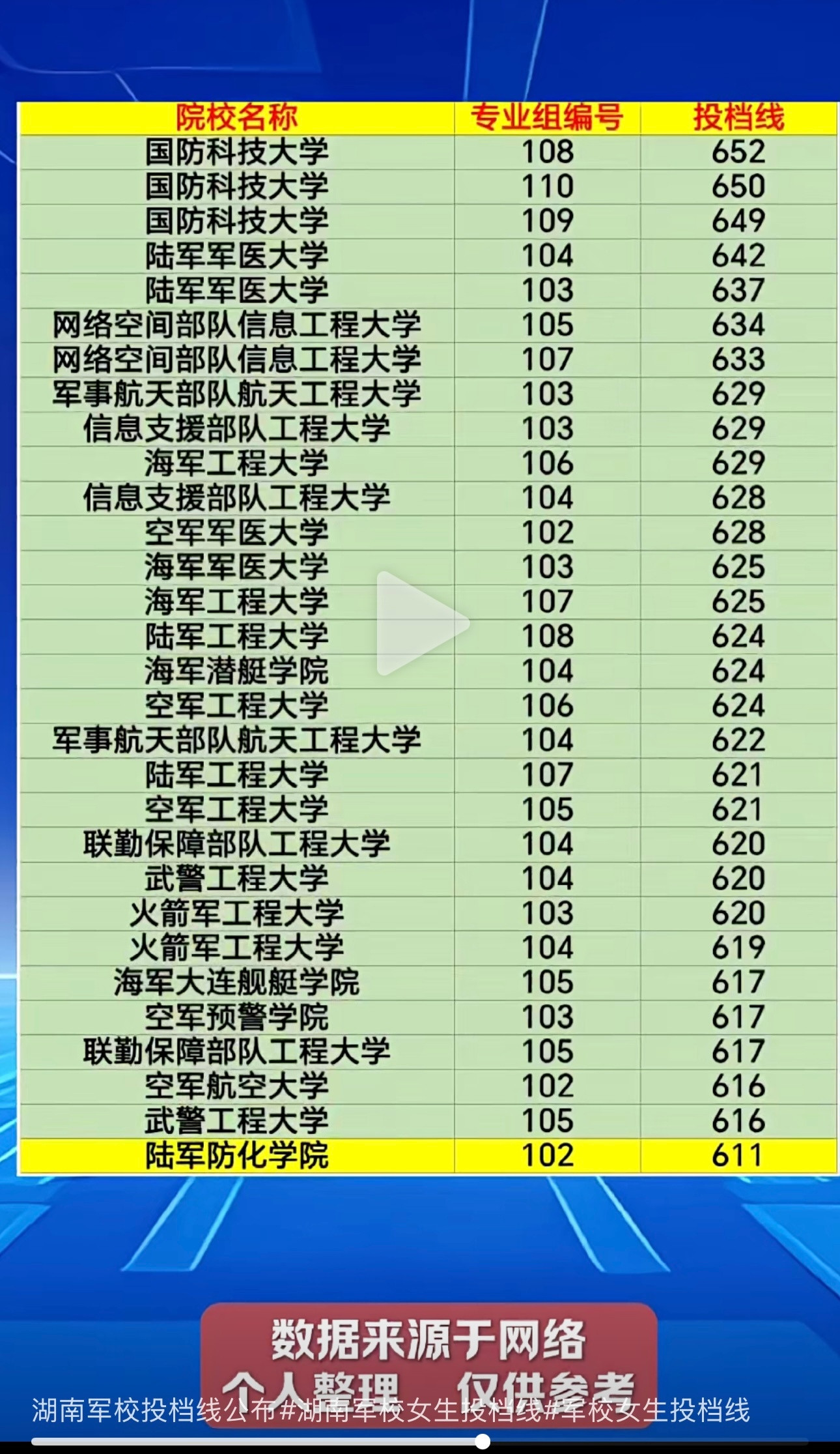 湖南填报军校的也太多太卷了吧​​​