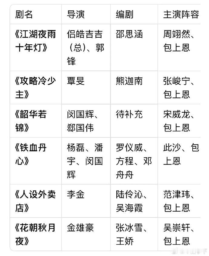 没想到包上恩已经演了这么多女主剧了，结果毫无声量啊，别说没有一个拿得出手的切片或