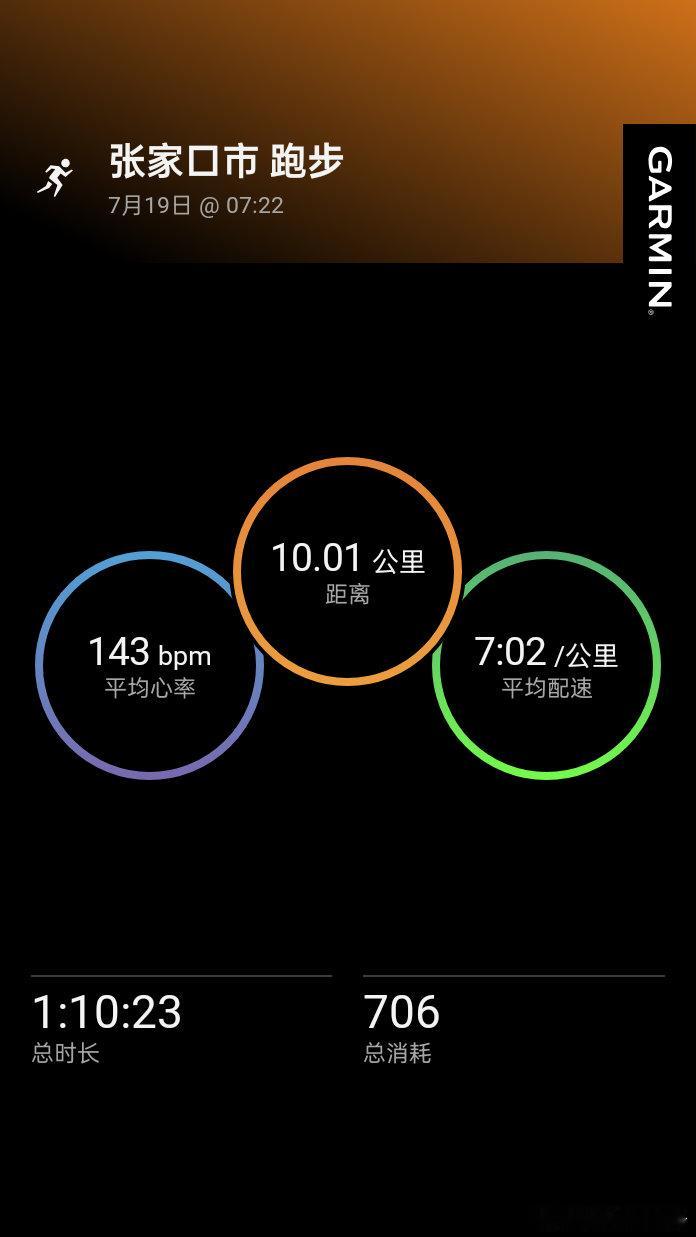 跑步运动打卡Day271降心率跑，10km平均配速7分，心率140今日降心率跑以