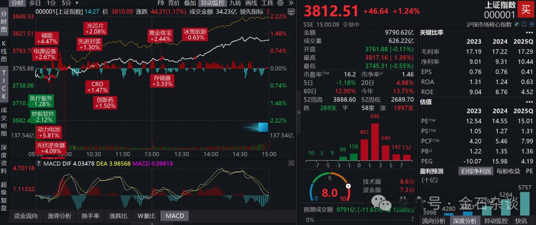 基民超级利好! 公募基金大降费, 基金直销平台也来了, 影响有多大