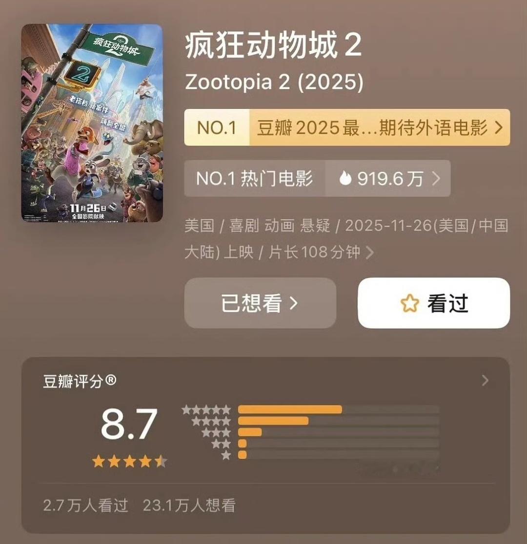 疯狂动物城2《疯狂动物城2》开分了，豆瓣评分居然高达8.7分。平心而论，这个分数