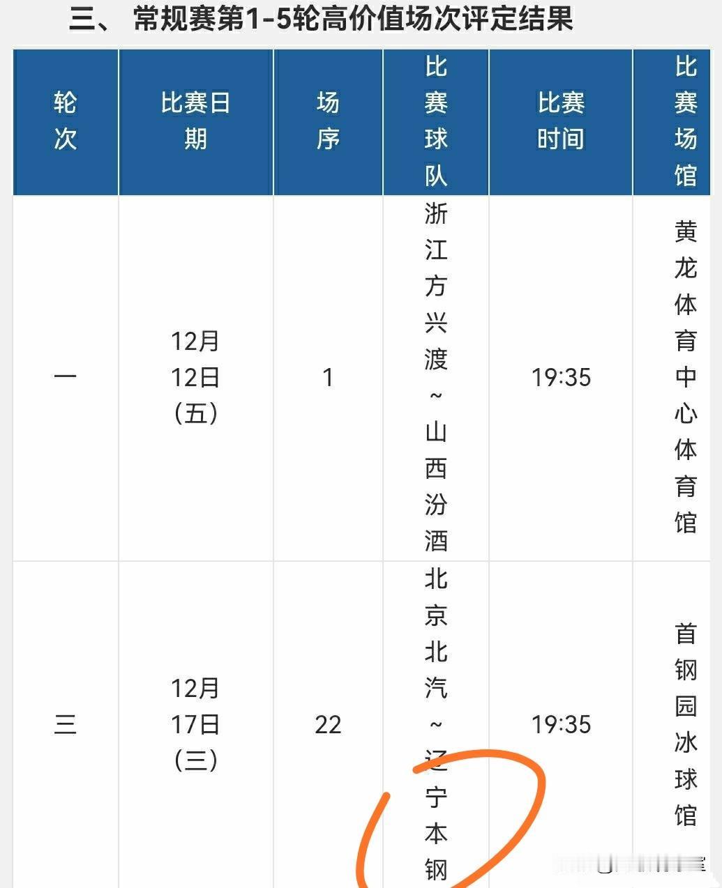 辽篮出息了！联赛还没有开赛，辽宁对北京就已经被列入选常规赛第1-5轮高价值场次的