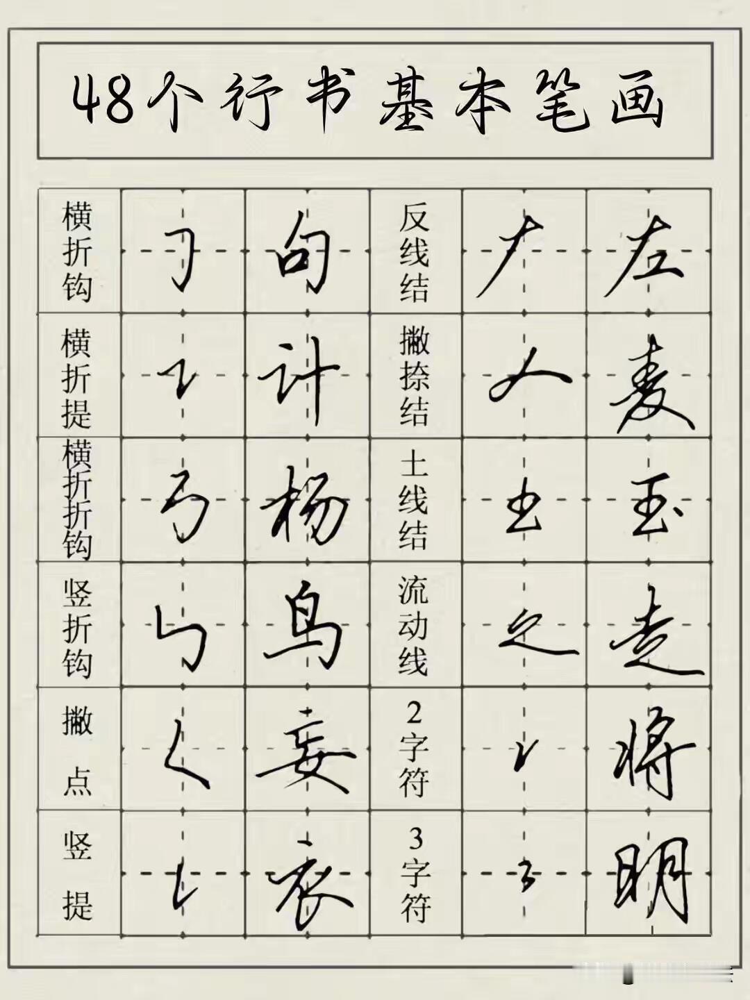 想练好行书，不用一上来就整篇临帖。吃透这48个行书基础笔画，掌握连带、牵丝的写法