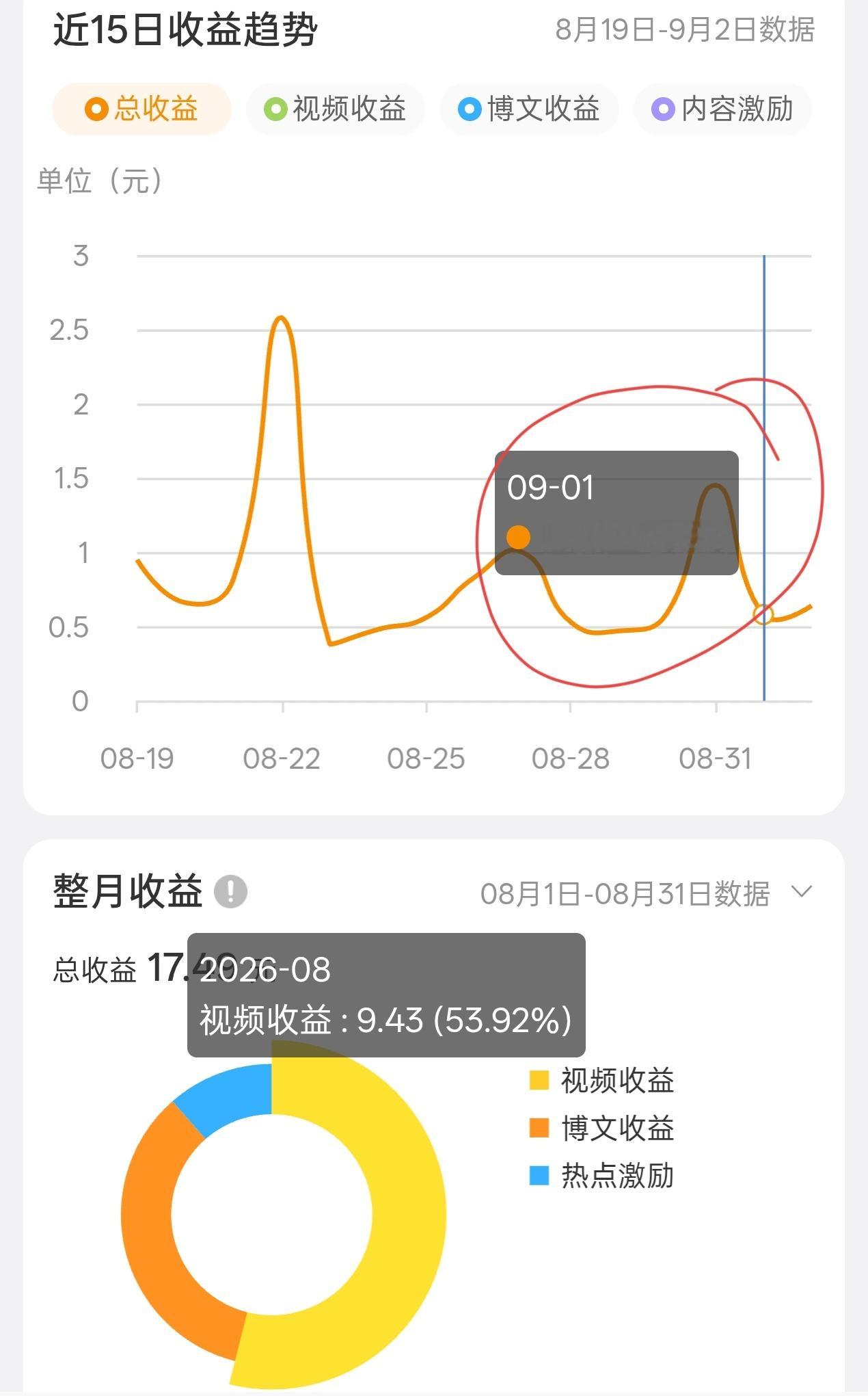 我的海景房到手发财了~​​​