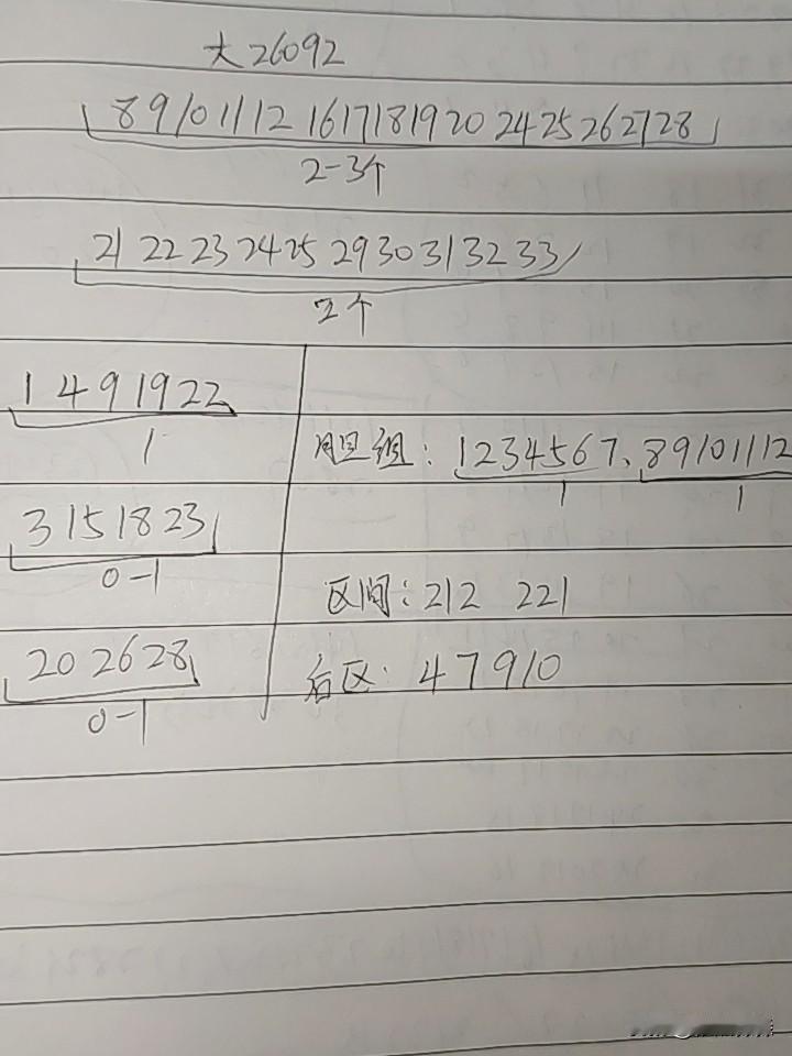大乐透26092期综合分析本期不在看好断区，从140到401，这种区间走势连出