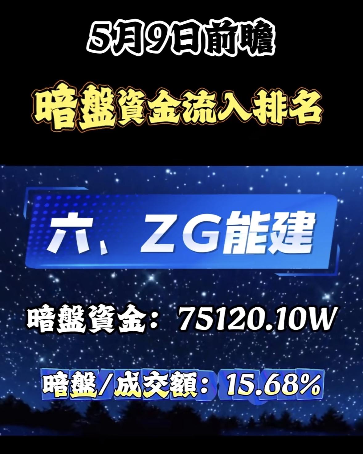5月11日周一暗盘隔夜挂单排行榜揭晓5月9日前瞻，暗盘隔夜挂单排名榜揭晓，这
