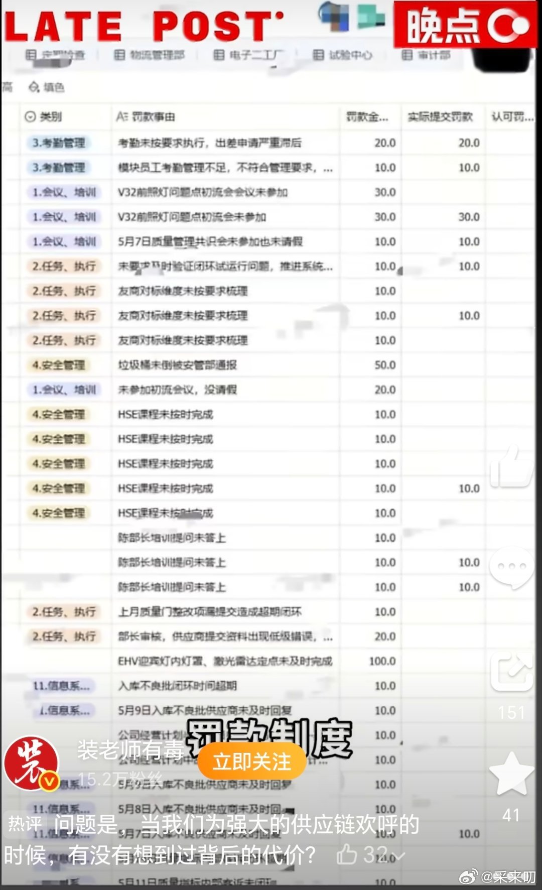 #星宇股份胁迫应届生离职#一入职就被拉去工厂打螺丝第一周要求完成率60%，第二周开始100%，和熟练