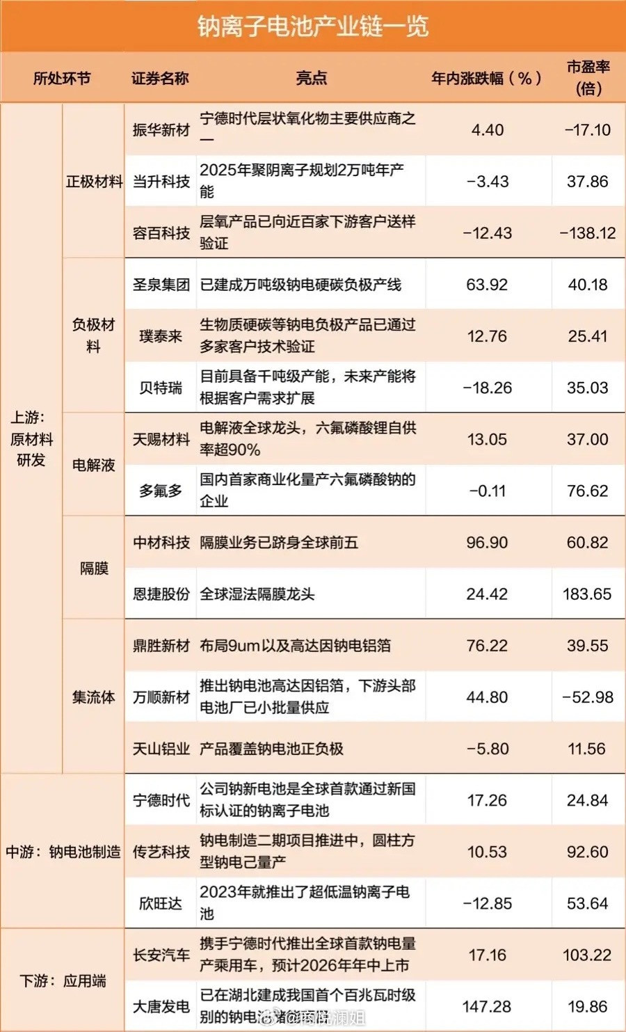 钠离子电池热度再度引爆！宁德时代量产落地，行业格局迎来重塑拐点新能源赛道迎来全新