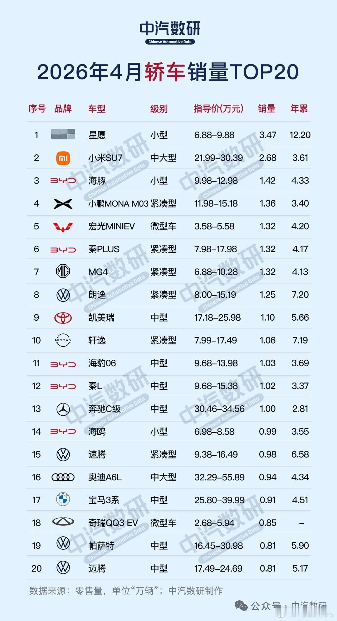 燃油车成过去式的拐点已经过了，起码在国内是……4月国内新能源渗透率已经历史性突破