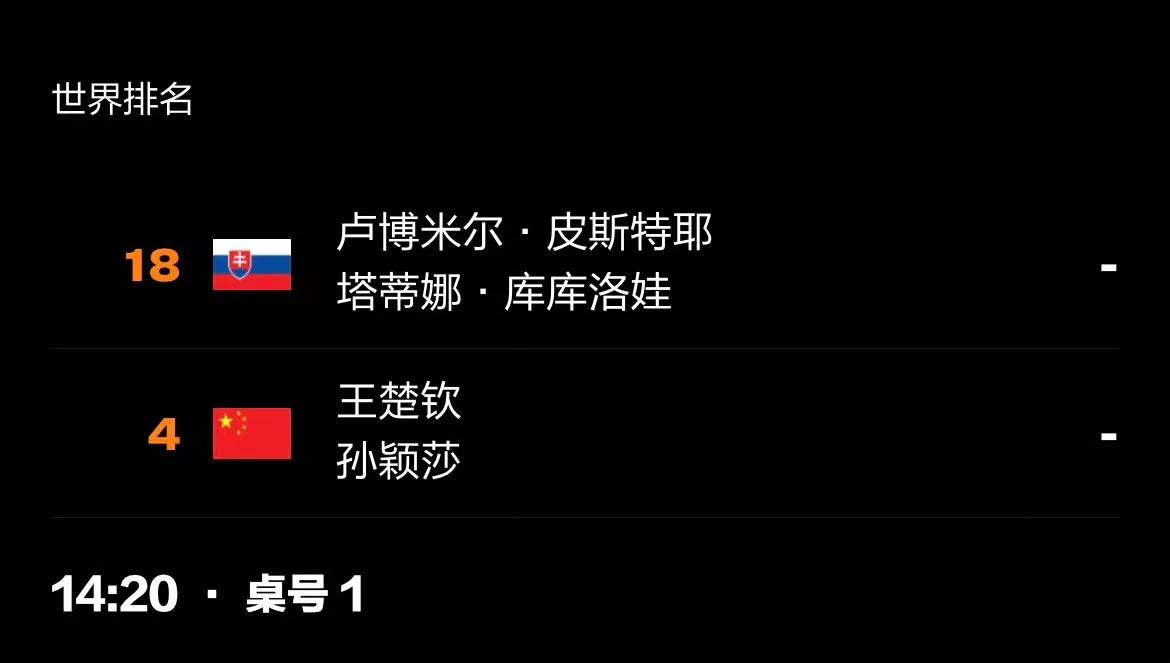 一天两赛、心疼傻傻！2026WTT美国大满贯赛即将开打，作为女单世界第一的孙