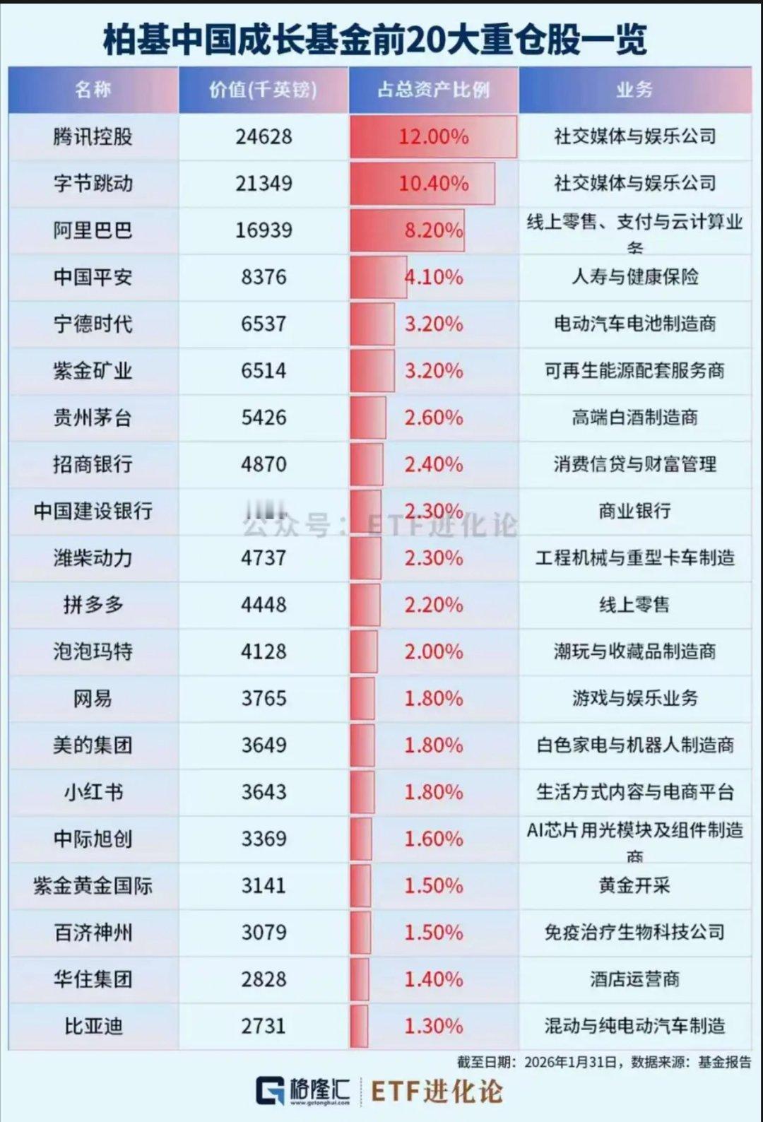 全球投资巨头机构——柏基投资(BaillieGifford)近期披露了中国股票