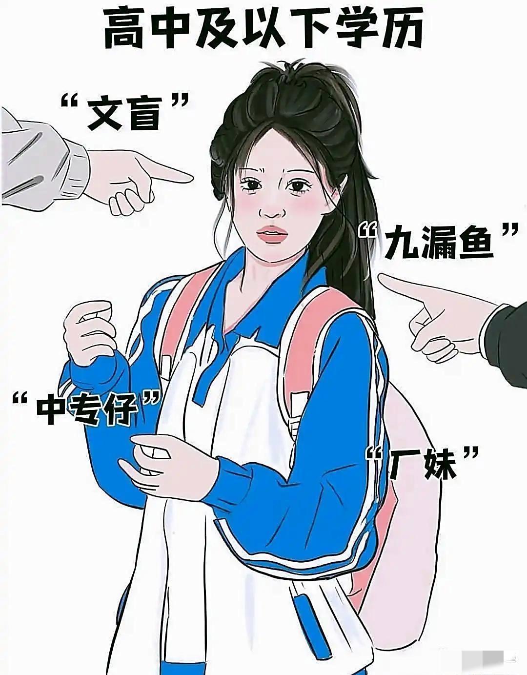 不同学历遭受的歧视