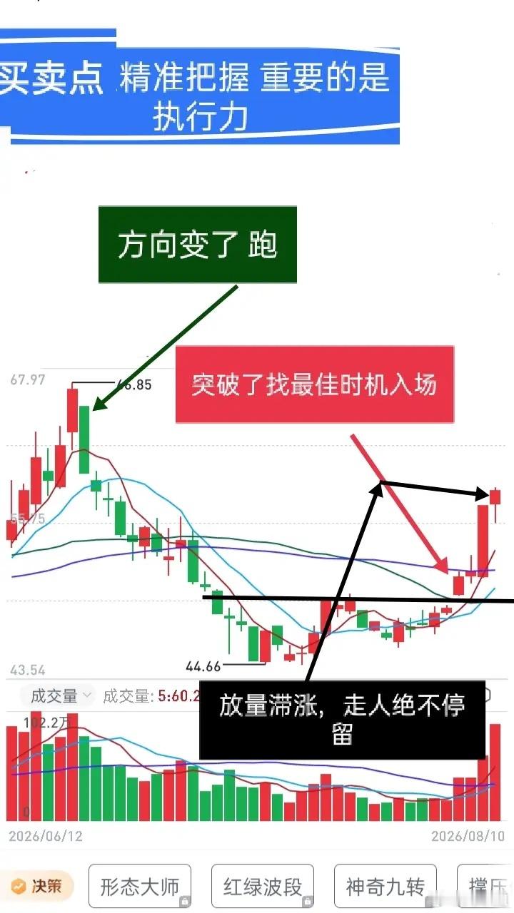 短线交易的终极真相：认知决定上限，执行力才是输赢关键很多人做短线常年亏钱，根本不