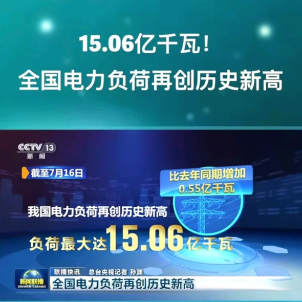 截止7月16日，中国电网创下了一个惊人的世界纪录——全国用电负荷突破15亿千瓦！