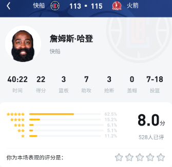 UC直播间又在说哈登这场燃尽了，场场都燃尽，直接改叫燃登古佛吧？