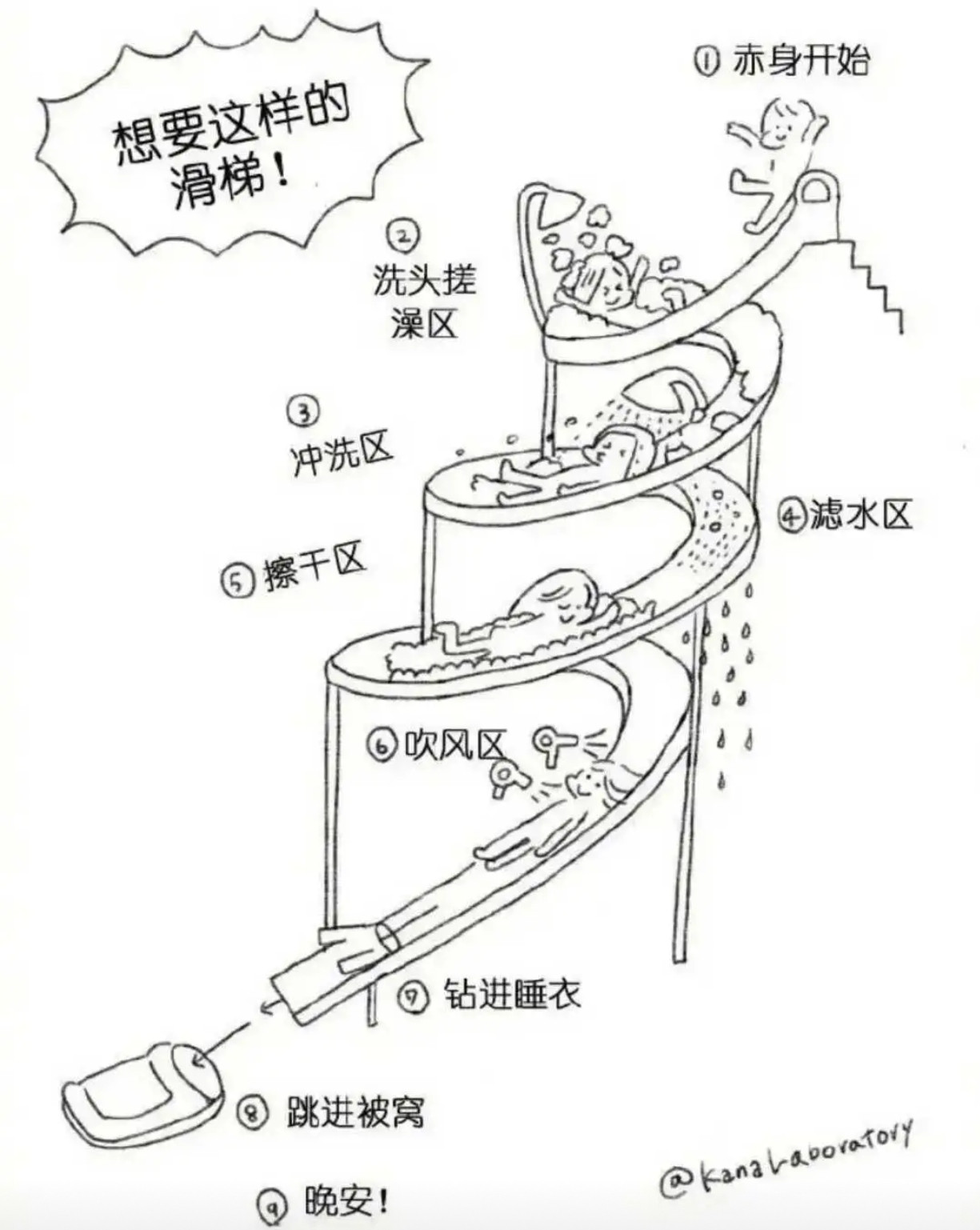 把洗澡变成滑滑梯大冒险，这创意谁看了不心动？​​​